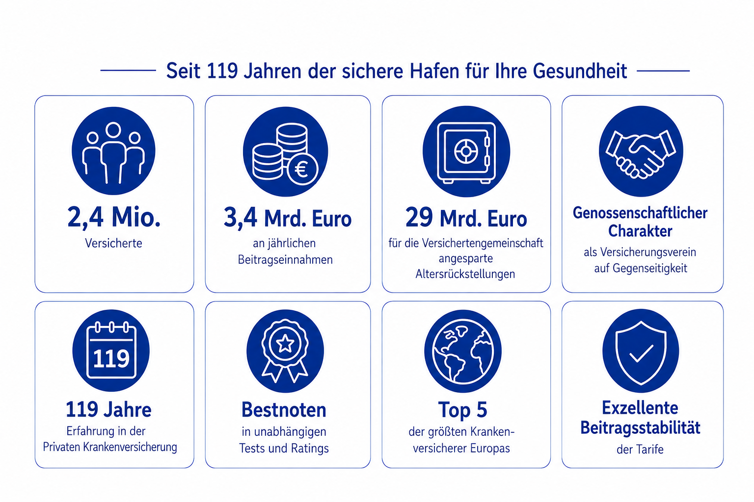 SIGNAL IDUNA Private Krankenversicherung SIGNAL IDUNA Private Krankenversicherung